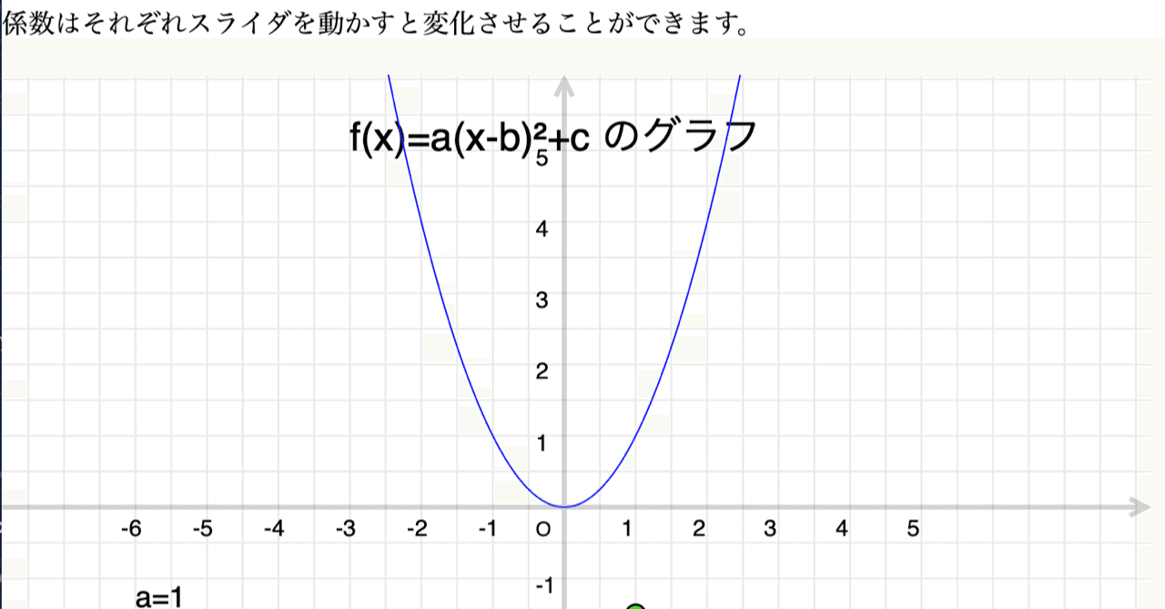 Cinderellaで高校数学 2次関数のグラフ ベクトル クリヤキン Note