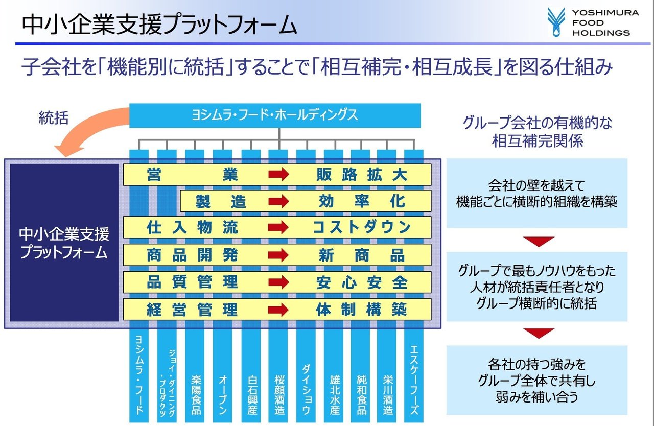 ヨシムラ・フード・ホールディングス M&Aの制約から解放され飛躍の2017年|経営コンサルの投資ノート|note