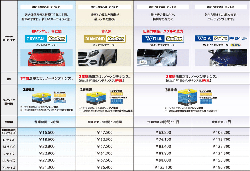 東京都でおすすめのキーパーラボ店舗まとめ フリーライター Note 東京都でおすすめのキーパーラボ店舗まとめ フリーライター Note