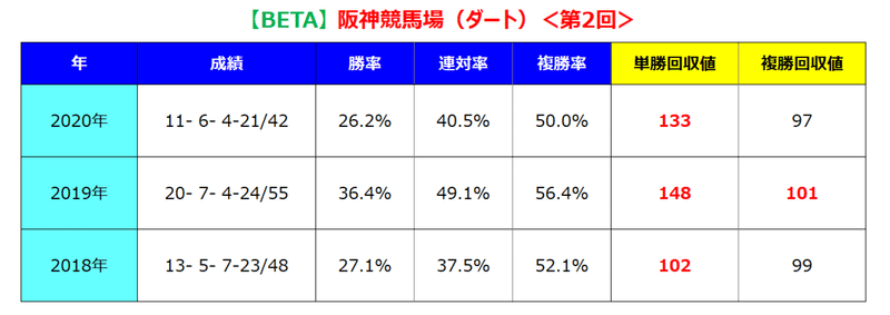 阪神ダート