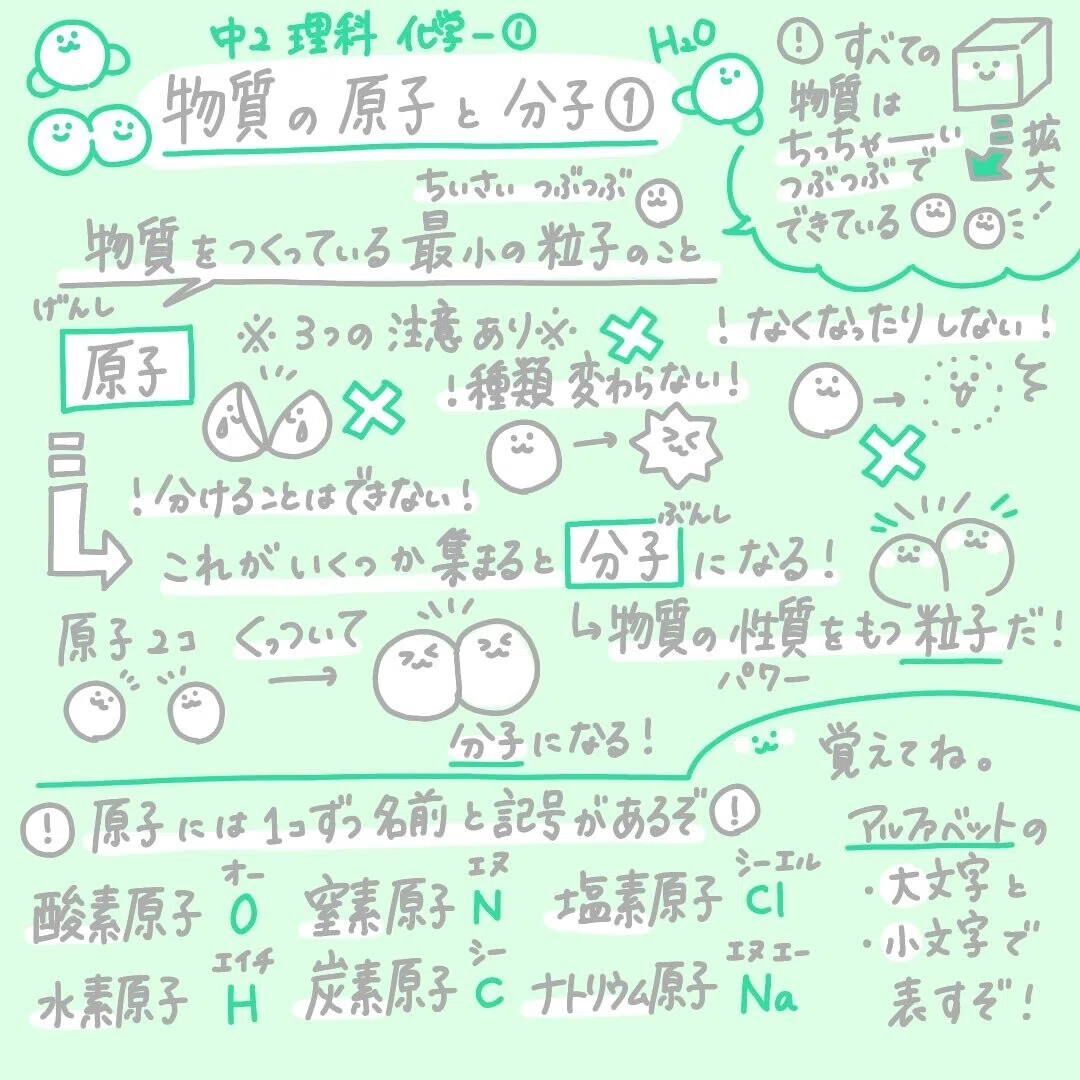 中 2 理科 原子