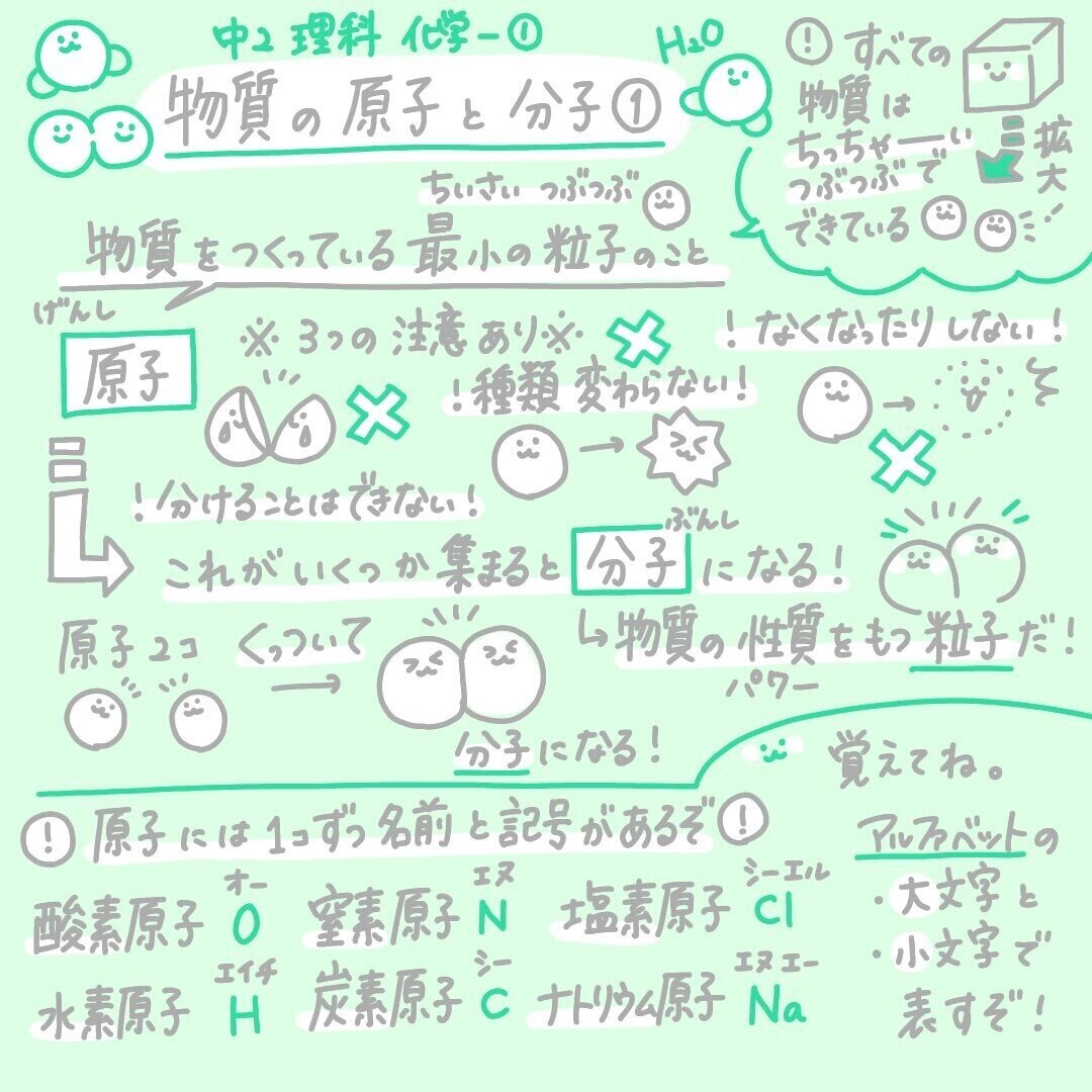 中学2年理科ノートまとめ 物質の原子と分子 ぽにょんちゃん目指せまるちくりえいたー Note