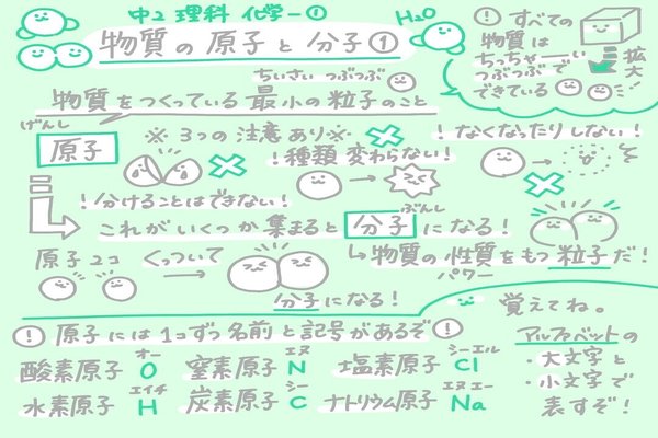 かわいい学びをプレゼント の新着タグ記事一覧 Note つくる つながる とどける