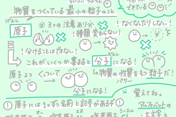かわいい学びをプレゼント の新着タグ記事一覧 Note つくる つながる とどける