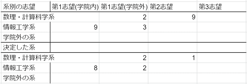 年度 東工大系所属ボーダー調査 湯 桶 Note