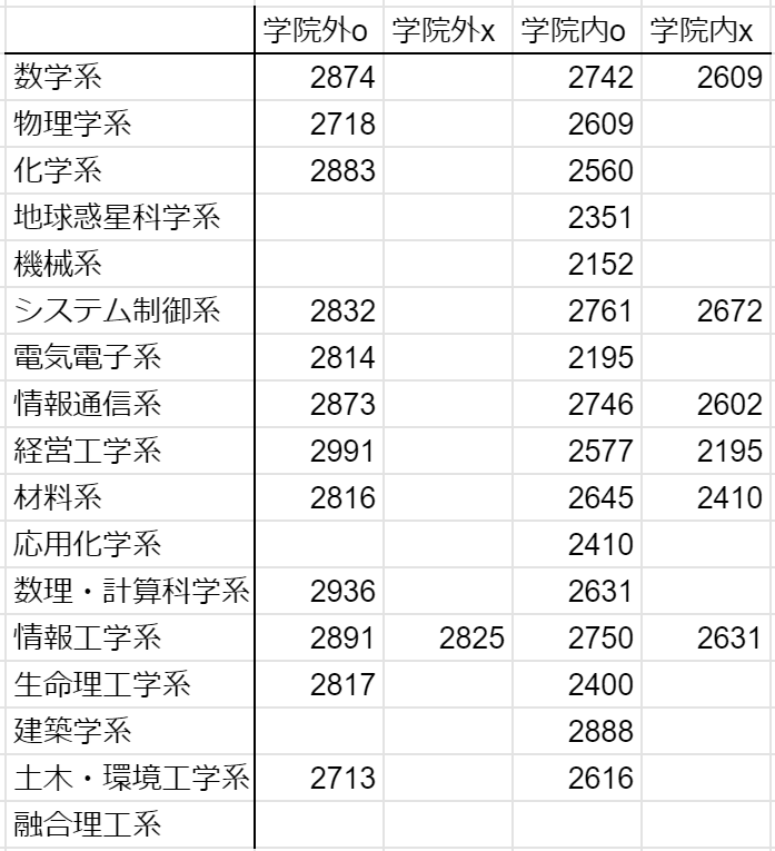 年度 東工大系所属ボーダー調査 湯 桶 Note 年度 東工大系所属ボーダー調査 湯 桶 Note