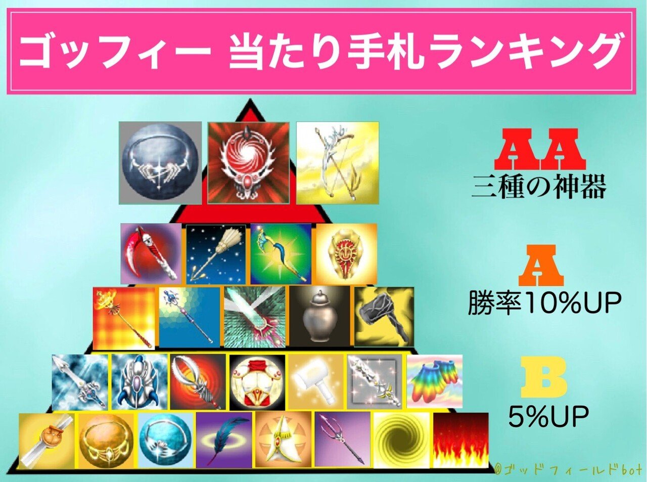 ゴッドフィールドの 最強カード について解説します ゴッドフィールドbot Note ゴッドフィールドの 最強カード について解説します ゴッドフィールドbot Note