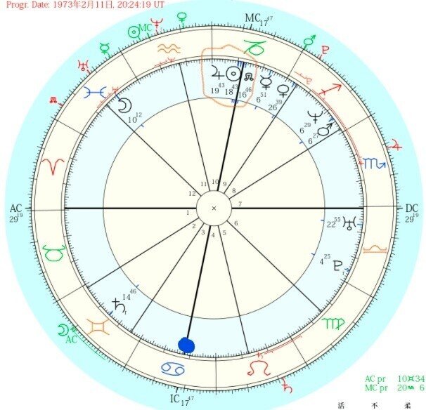 ドラゴンヘッド ホロスコープ 意味