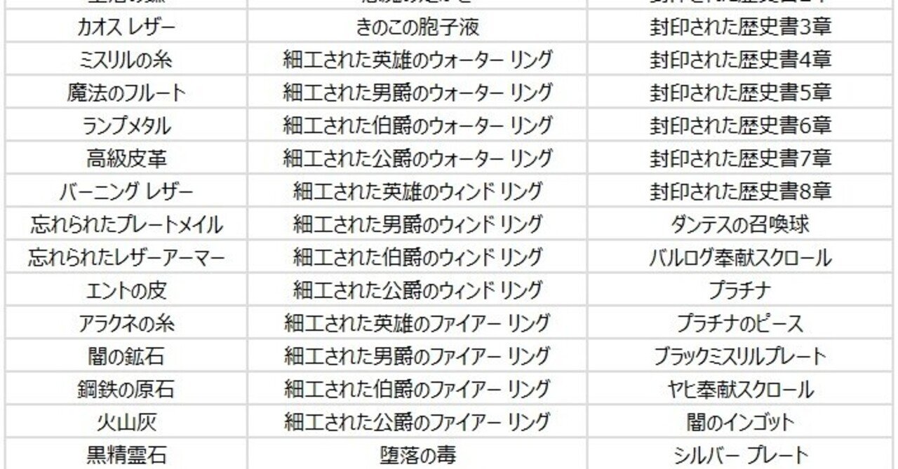 4月7日に削除されるアイテム てつろう Note 4月7日に削除されるアイテム てつろう Note