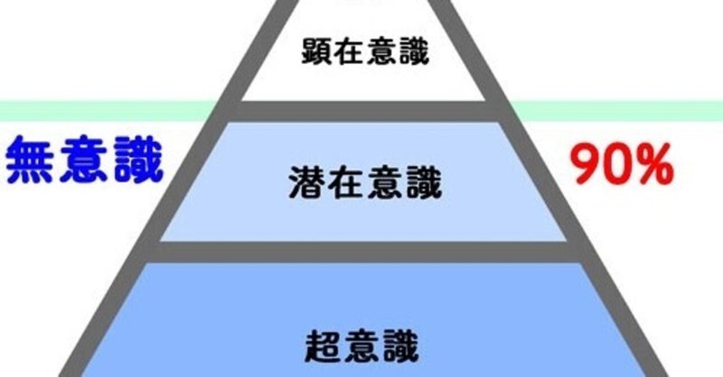 顕在意識 潜在意識 超意識はファミリー 森本陽子 元ボイストレーナー我がまま解放コンサルタント Note