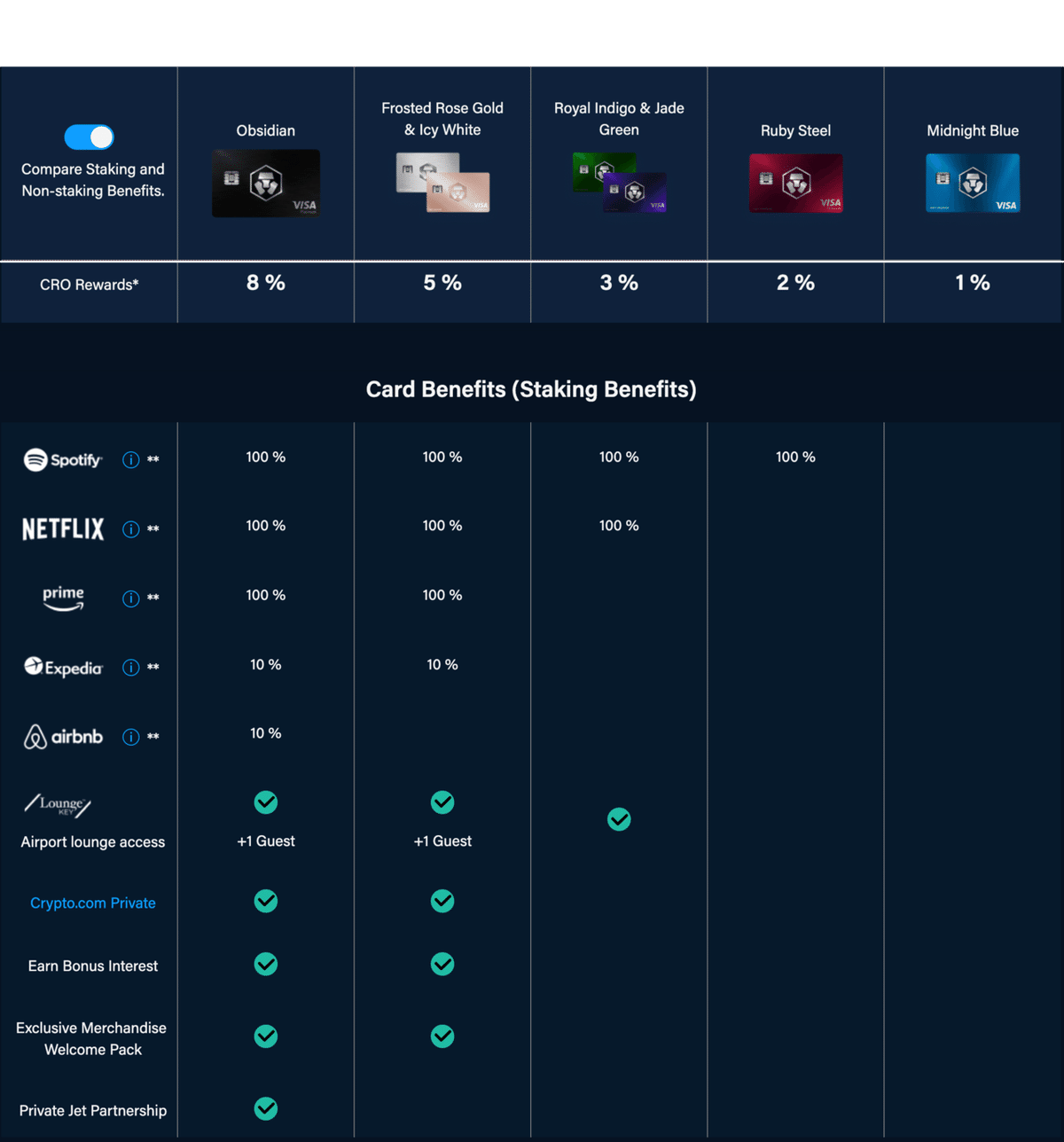 Crypto.comとは【仮想通貨のMCO VISAカードで買い物が出来る？】｜めるりん@欧州在住