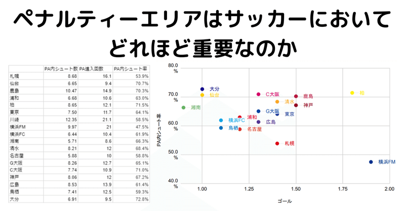 ペナルティーエリアはサッカーにおいてどれほど重要なのか Froaca Note