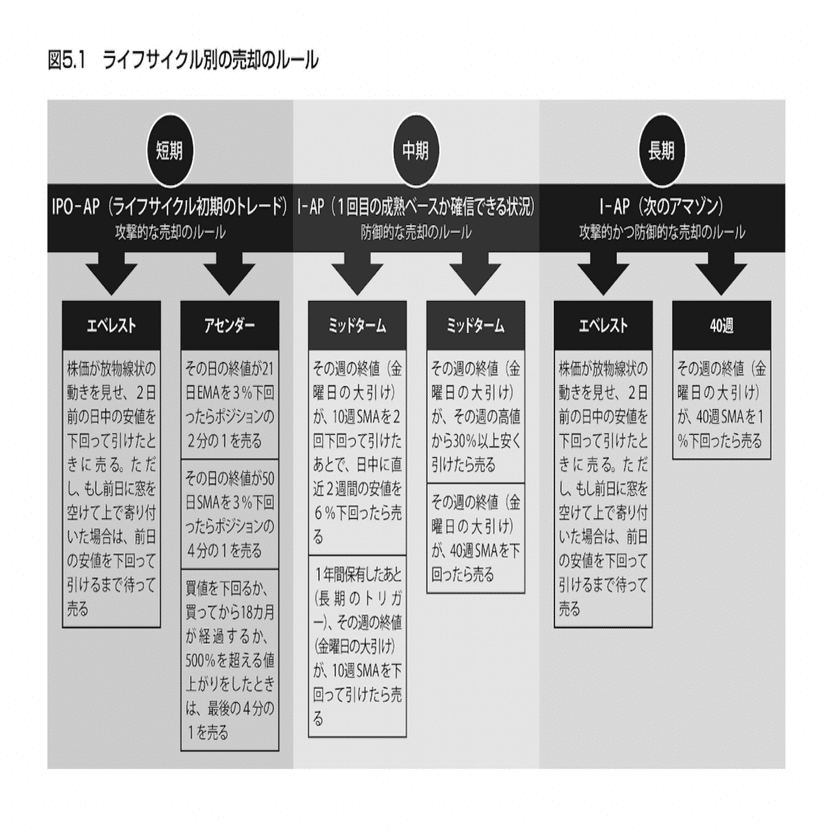 IPOトレード入門」から導き出す、IPOベストトレード（無料記事）｜梅木 雄平