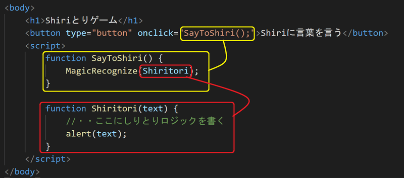りんご と言うと ゴリラ と言うのはどうやってプログラミングする ー 第2章 配列の中からループで言葉を見つける ー Javascriptでやる1分間プログラミング 子供から大人まで プログラミング力と英語力を伸ばす Note りんご と言うと ゴリラ と言うのはどうやってプログラミングする ー 第2章 配列の中からループで言葉を見つける ー Javascriptでやる1分間プログラミング 子供から大人まで プログラミング力と英語力を伸ばす Note