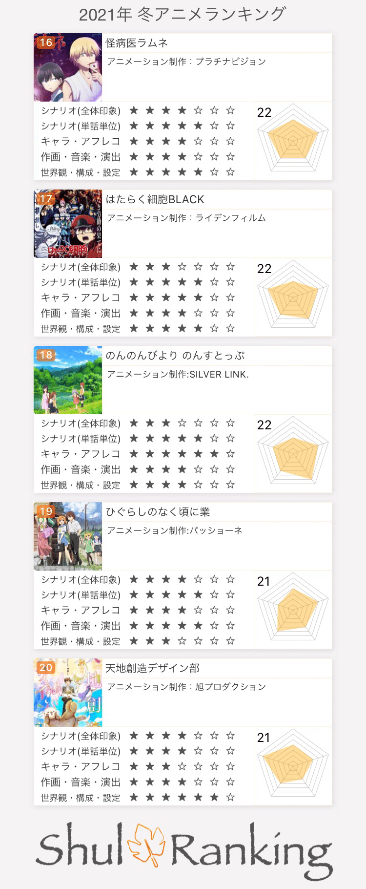 確定版 個人的21年冬アニメランキング ペーペー Note 確定版 個人的21年冬アニメランキング ペーペー Note