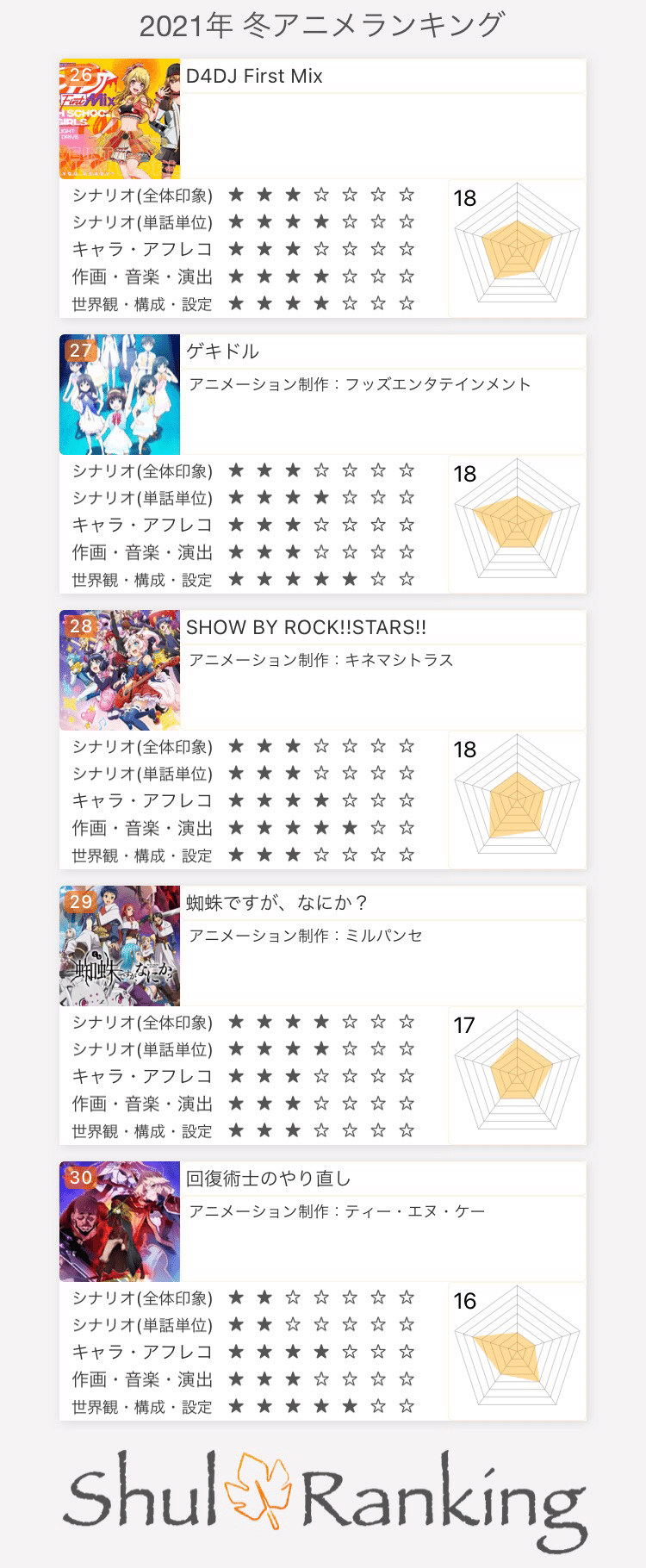 確定版 個人的21年冬アニメランキング ペーペー Note