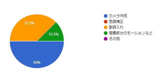 オリーブ石油王のmmdが出来るまで 作業工程と準備 Note