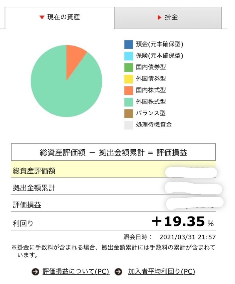 確定拠出年金 さみ Note 確定拠出年金 さみ Note