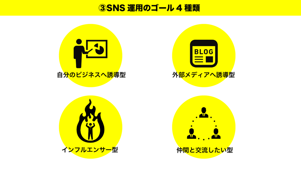 アカウント設計の基本_③SNS運用のゴール