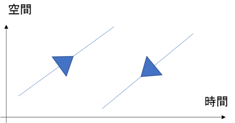 反粒子とは:お話物理:場の量子論