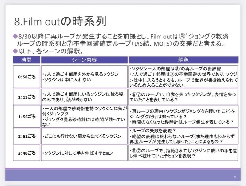 花様年華考察全体の流れとfilm Out りー Note