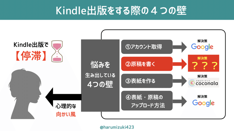 00 Kindle出版の原稿を書く際の６つの注意点（仮） .003