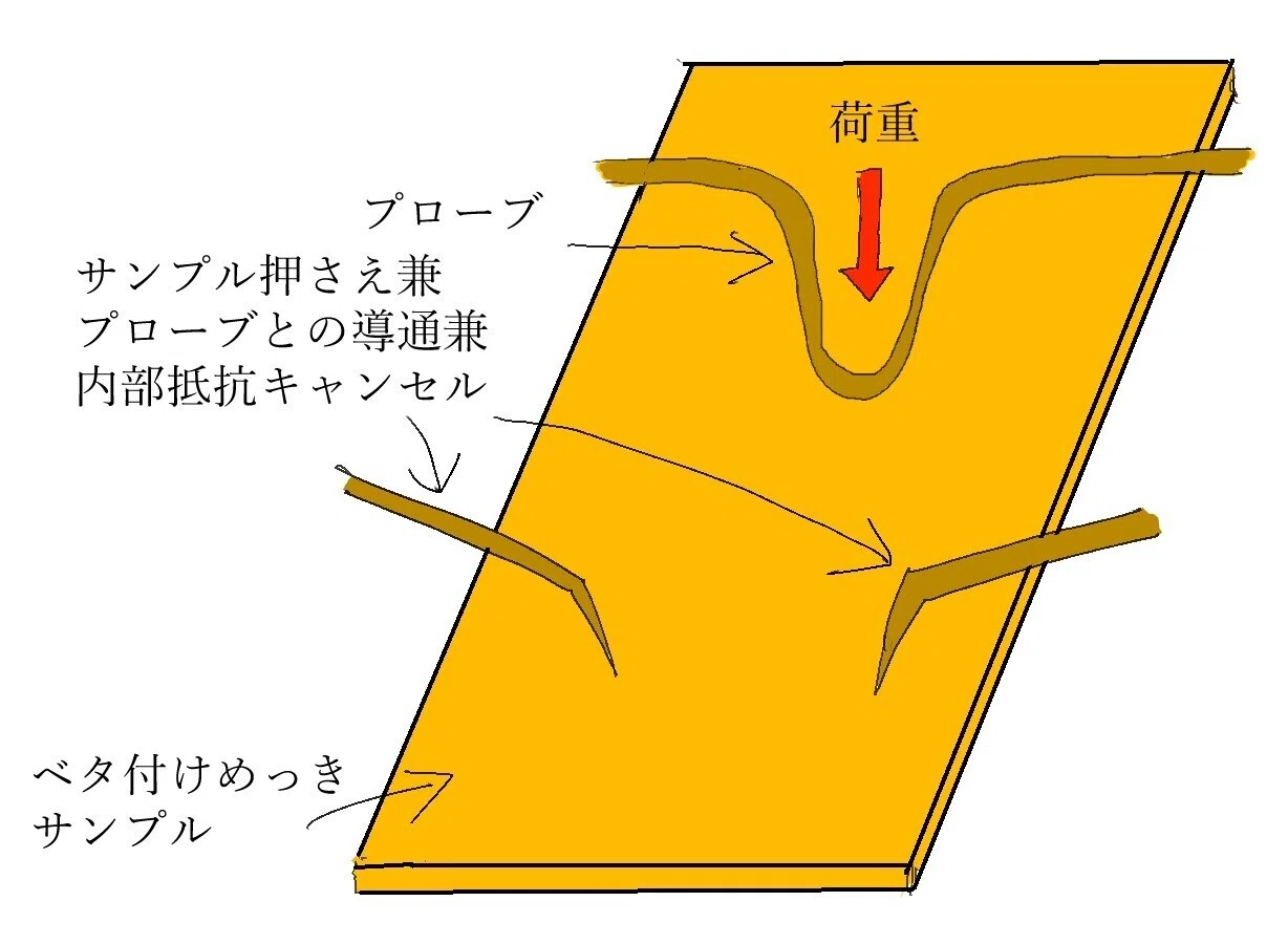 化学の観点から解説する現代めっき技術シリーズ第八回「めっき液