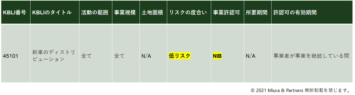 インドネシア新会社法 2025年最新】インドネシアの法人設立ガイド：手続き・費用