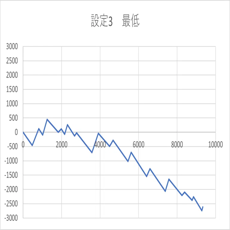 絆2はスランプグラフでわかるのか？？バジリスク絆2のアプリを使って各