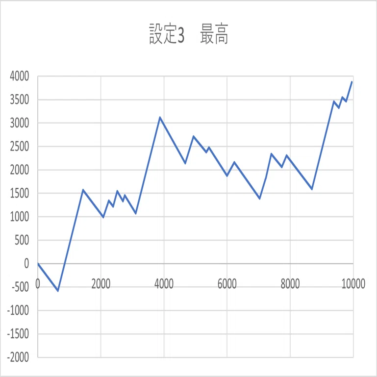 絆2はスランプグラフでわかるのか？？バジリスク絆2のアプリを使って各