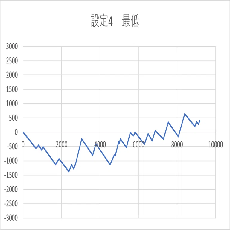 絆2はスランプグラフでわかるのか？？バジリスク絆2のアプリを使って各 