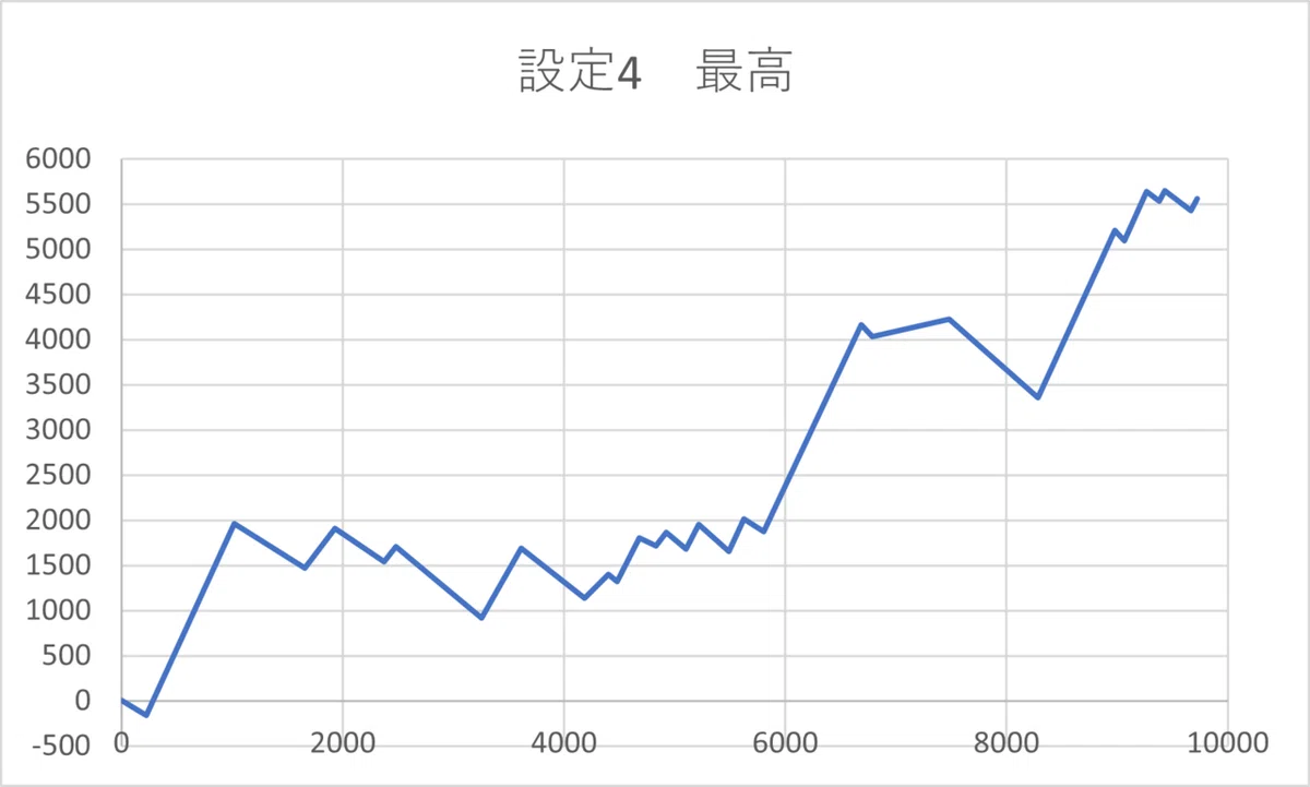 絆2はスランプグラフでわかるのか？？バジリスク絆2のアプリを使って各