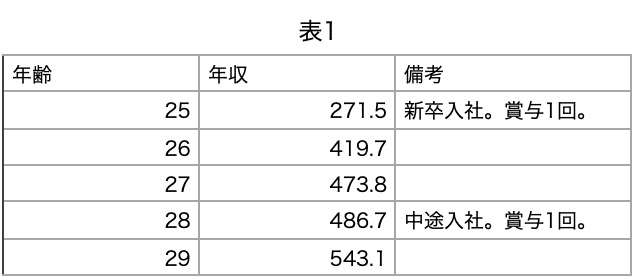 日機装 年収 総合職 Golazooo 日機装 年収 総合職 Golazooo