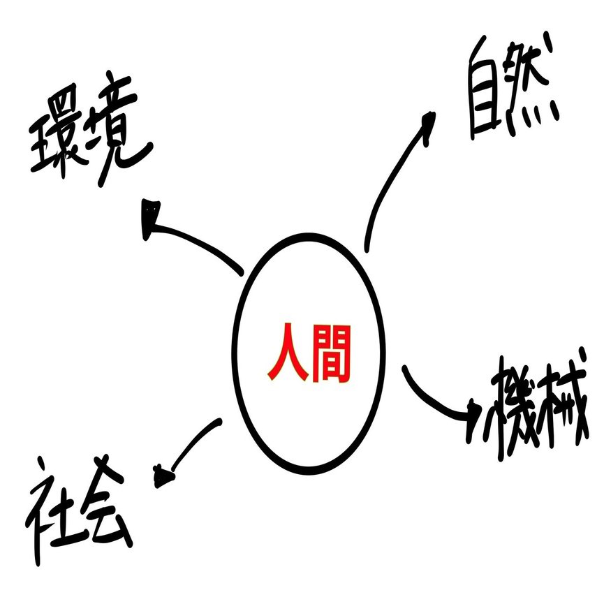 環境に対する私たちの価値観の歪み 英単語一つで人生の本質が学べる 86 ばっつ Note