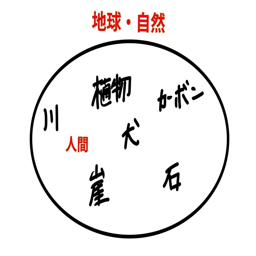 環境に対する私たちの価値観の歪み 英単語一つで人生の本質が学べる 86 ばっつ Note