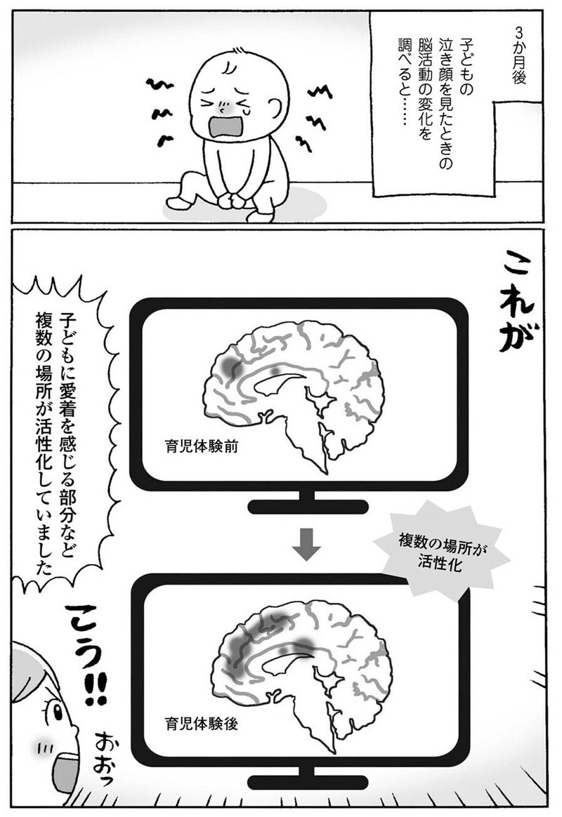 プレパパ必見 父親が育児に積極的に関わるべき科学的根拠 ゆえし 育休パパコーチ Note プレパパ必見 父親が育児に積極的に関わるべき科学的根拠 ゆえし 育休パパコーチ Note