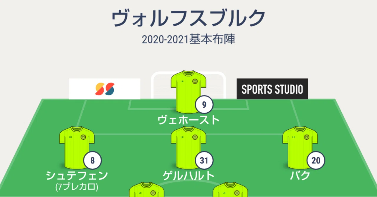 日本人選手理想のステップアップ先？6年周期ヴォルフスブルクの大躍進
