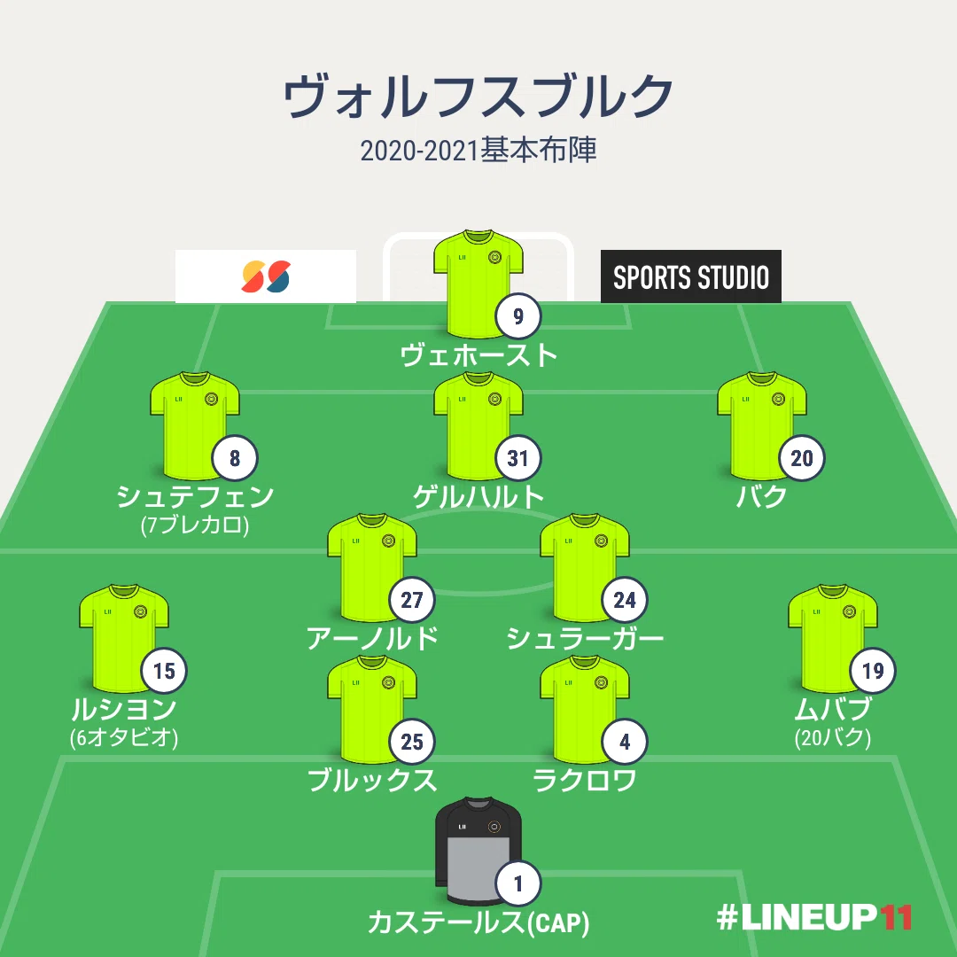 日本人選手理想のステップアップ先？6年周期ヴォルフスブルクの大躍進
