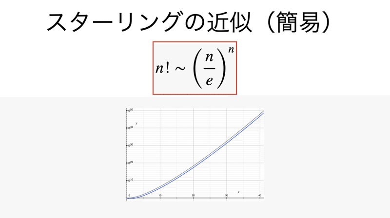 書記が数学やるだけ 105 階乗の近似式 スターリングの近似 Malinka書記 Note 書記が数学やるだけ 105 階乗の近似式 スターリングの近似 Malinka書記 Note