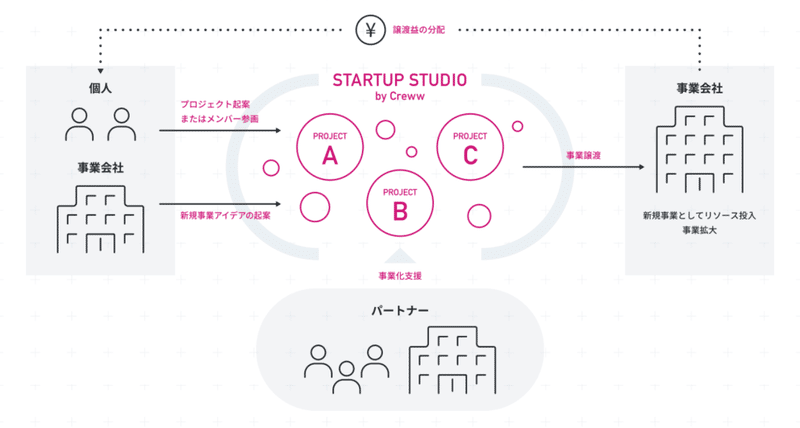 スクリーンショット 2021-04-04 16.17.47