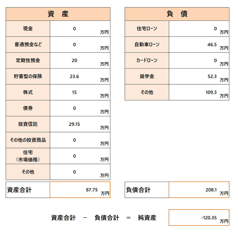 まとめ 年度 資産ポートフォリオ Masa Note まとめ 年度 資産ポートフォリオ Masa Note