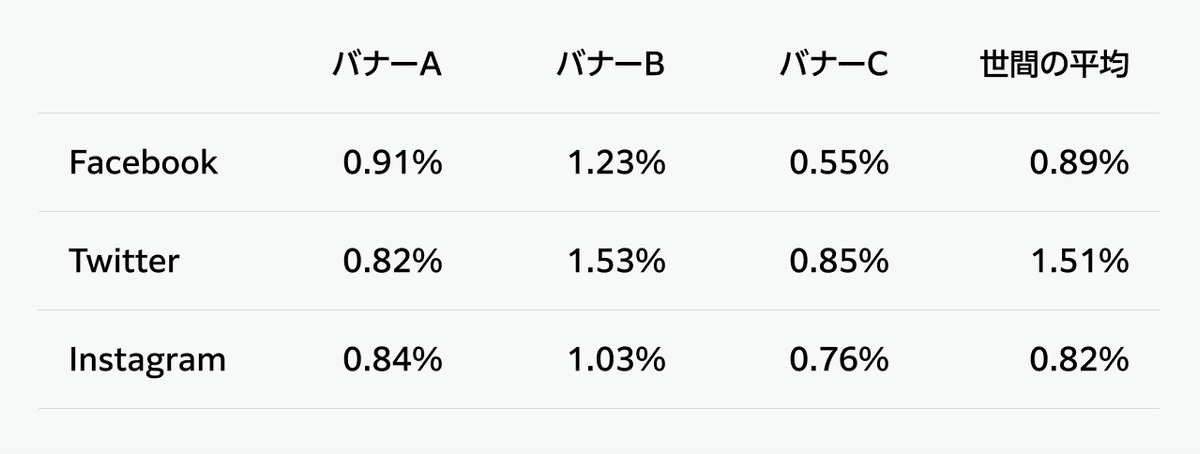 バナーのクリック率