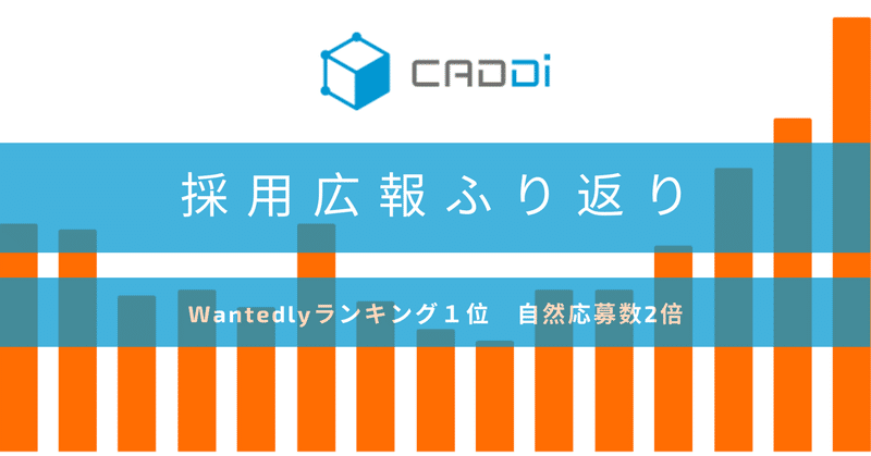 Wantedlyランキング１位、自然応募数昨対比２倍にした採用広報ふり返り