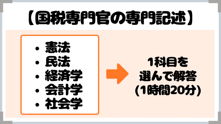 国税専門官 公認会計士 ミソ Note 国税専門官 公認会計士 ミソ Note