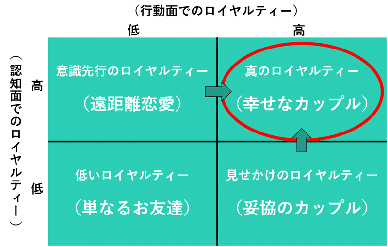 競争優位のブランド戦略 から読み盗った３つのこと 照峰直伸 Terumine Naonobu Note