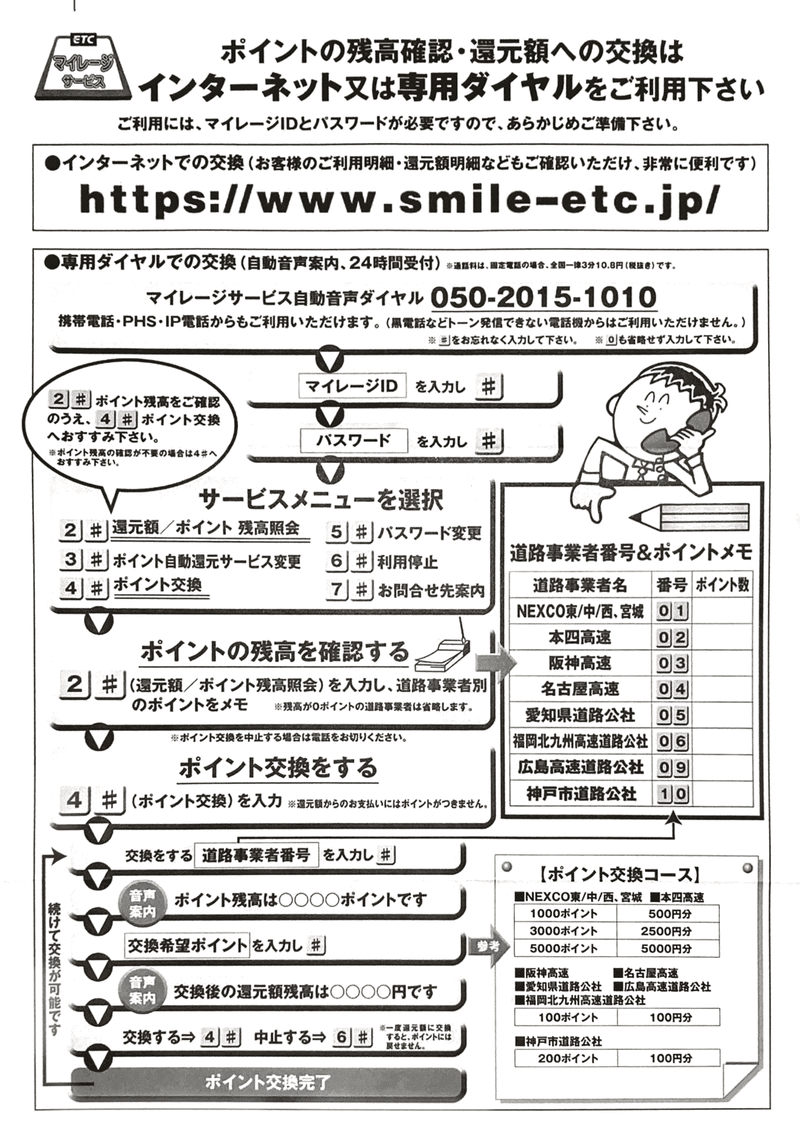 ライフハック Etcマイレージサービス 高速道路料金割引 我長州人 時々狩人 極稀釣人 Nido ウベノス Note