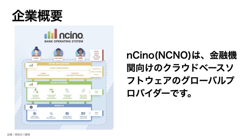 【決算要約】銀行DXを推進する急成長SaaS企業 nCino(NCNO)【FY20 Q4】.003