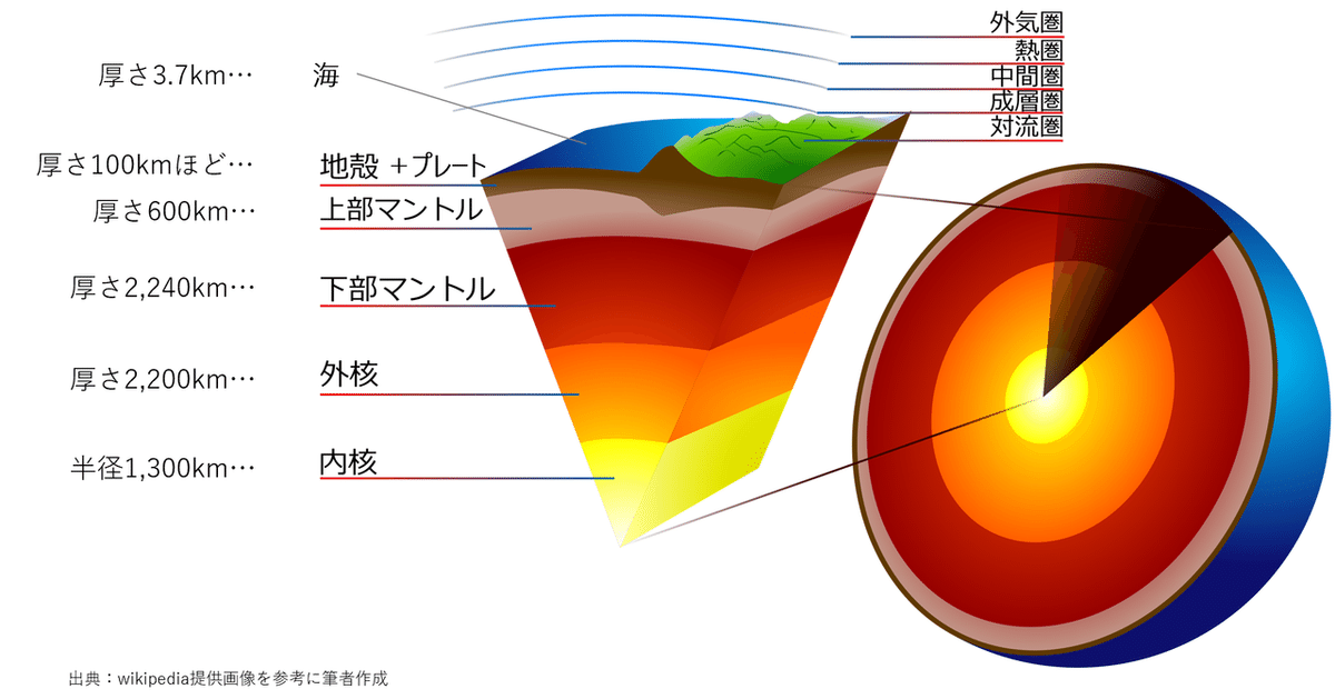 無23