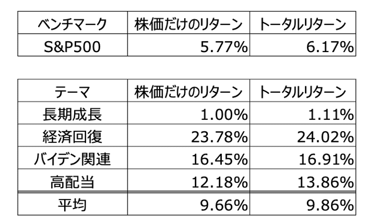 米国株参考銘柄リスト第１四半期のパフォーマンスは ハッチ Note