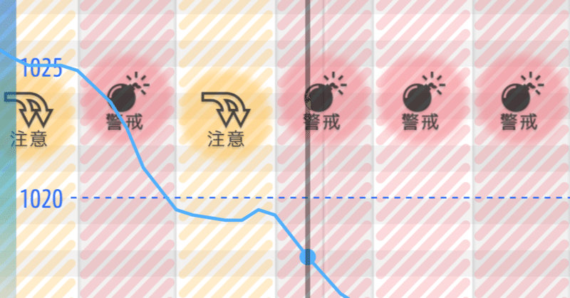 気象病は実在するのか？